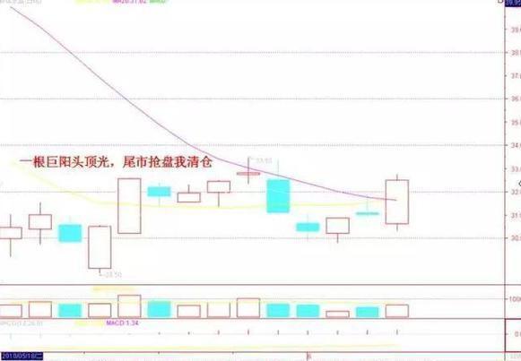 我在3年内把10万本金做到了500万，只因死啃：3阴不吃1阳买，3阳不吃1阴卖，几乎吃掉全部持股涨幅