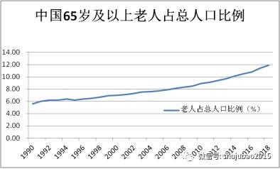 目前A股市场上涉及养老概念的上市公司共20多家，行业集中度较为明显，主要集中在房地产行业、金融行业、医疗保健行业、信息技术行业、可选消费行业等。包括