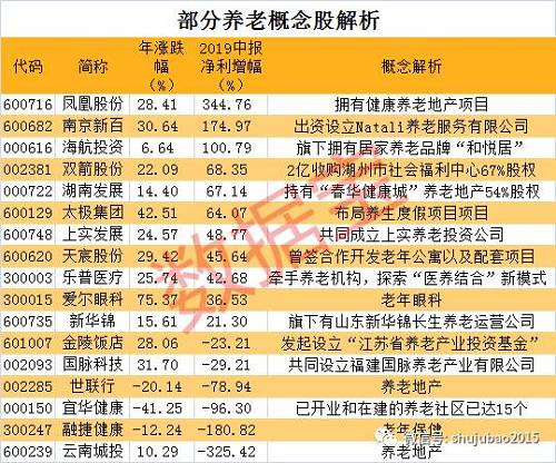 声明：数据宝所有资讯内容不构成投资建议，股市有风险，投资需谨慎。