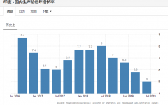 印度股市暴涨8% 莫迪5万亿美元经济体目标能否实现？