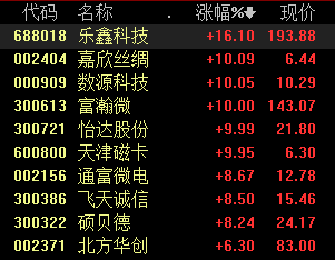 MCU销量全球第一，国产芯片正在崛起，三条主线掘金相关产业链丨牛熊眼