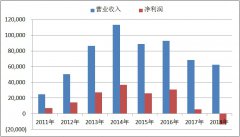 聚龙股份或陷培高“泥沼”