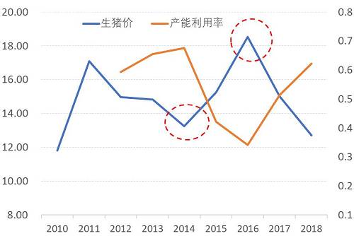 猪肉股的那些事，5000字深度分析牧原股份!