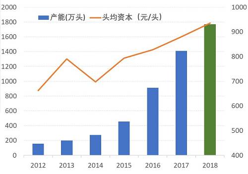 猪肉股的那些事，5000字深度分析牧原股份!