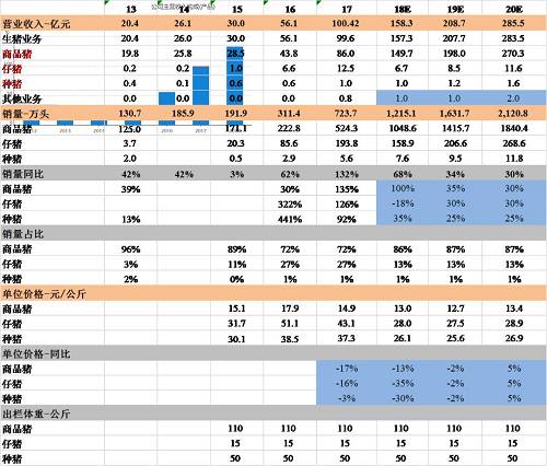 猪肉股的那些事，5000字深度分析牧原股份!