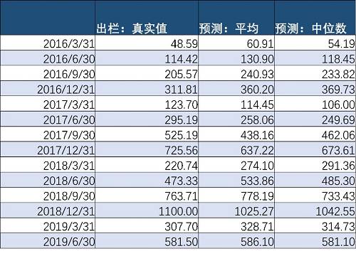 猪肉股的那些事，5000字深度分析牧原股份!