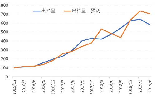 猪肉股的那些事，5000字深度分析牧原股份!