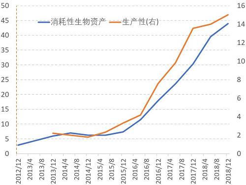 猪肉股的那些事，5000字深度分析牧原股份!