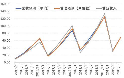 猪肉股的那些事，5000字深度分析牧原股份!