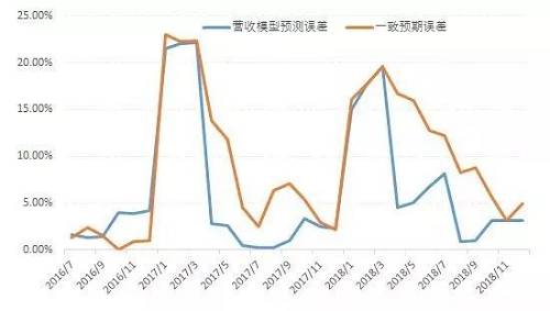 来源：萝卜投资