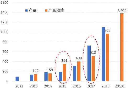 猪肉股的那些事，5000字深度分析牧原股份!