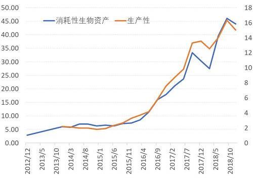 猪肉股的那些事，5000字深度分析牧原股份!