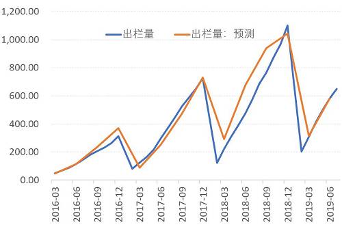 猪肉股的那些事，5000字深度分析牧原股份!