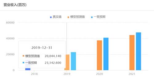 猪肉股的那些事，5000字深度分析牧原股份!