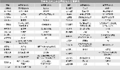 实控人变更引发涨停狂欢 8股已无实控人