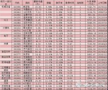 【牛股大搜索】区块链概念股表现强势