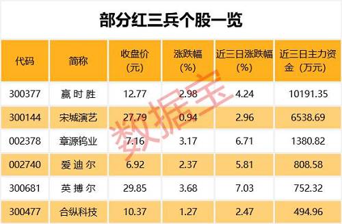 注：本资讯后4张表格已剔除近一年上市新股。