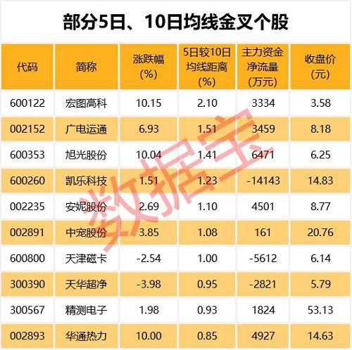 业绩暴增的滞涨股名单，这只股票三季报净利将增6倍