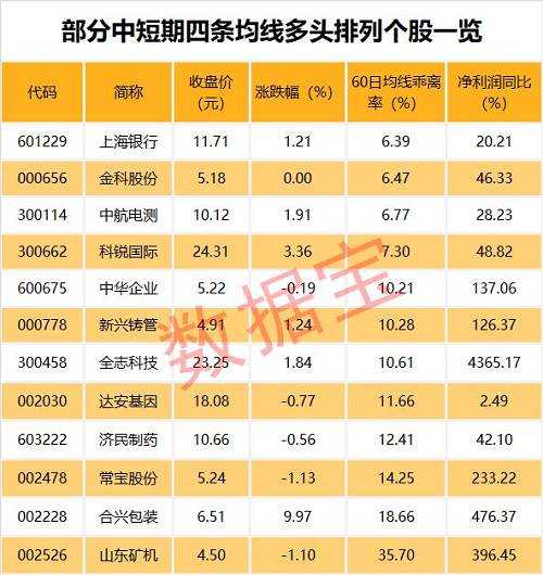 上市以来从不分红的股票有哪些？