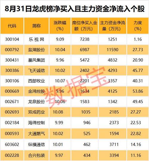 上市以来从不分红的股票有哪些？