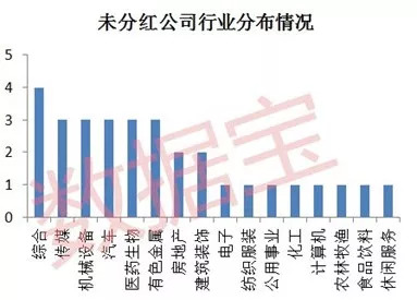 上市以来从不分红的股票有哪些？