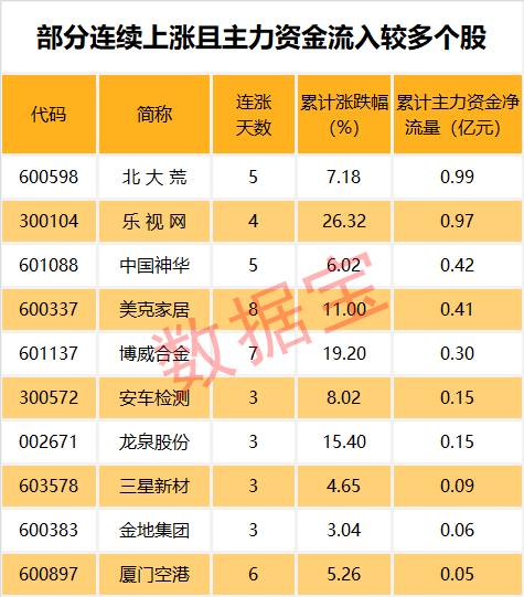 注：本资讯后4张表格已剔除近一年上市新股。