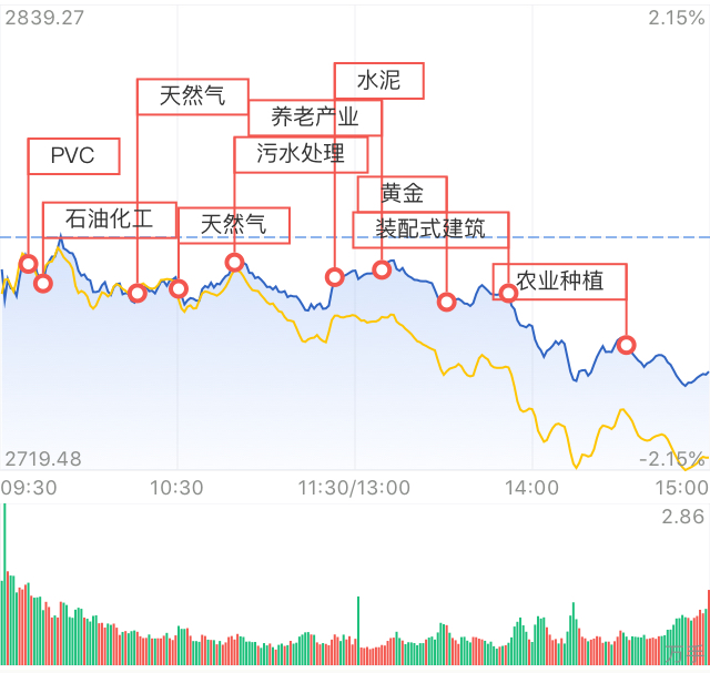 8.8沪指资金进攻路线图