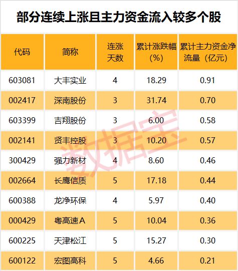 注：本资讯后4表张表格已剔除近一年上市新股。