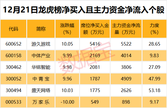 2016年至2018年募集资金额度最大上市公司分别为上海银行、中国银河、工业富联的106.70亿元、40.80亿元、271.20亿元，最小上市公司分别为海天精工、至纯科技、金力永磁的0.78亿元、0.90亿元和2.24亿元。其中2018年最大募集资金工业富联占全年比例近20%，是导致当年单个IPO募集资金额度较大的原因之一。