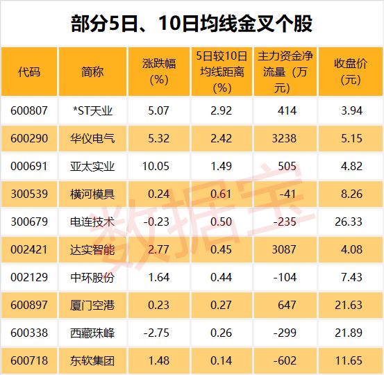 2016年至2018年募集资金额度最大上市公司分别为上海银行、中国银河、工业富联的106.70亿元、40.80亿元、271.20亿元，最小上市公司分别为海天精工、至纯科技、金力永磁的0.78亿元、0.90亿元和2.24亿元。其中2018年最大募集资金工业富联占全年比例近20%，是导致当年单个IPO募集资金额度较大的原因之一。