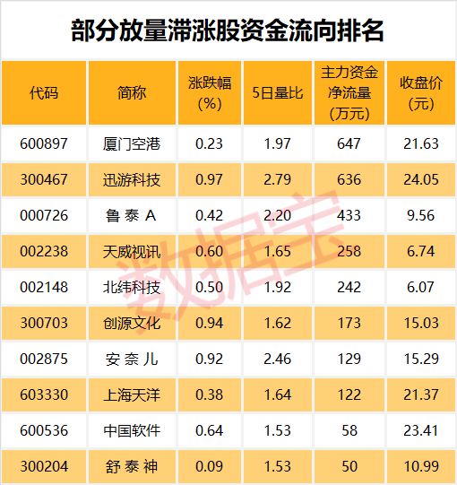 2016年至2018年募集资金额度最大上市公司分别为上海银行、中国银河、工业富联的106.70亿元、40.80亿元、271.20亿元，最小上市公司分别为海天精工、至纯科技、金力永磁的0.78亿元、0.90亿元和2.24亿元。其中2018年最大募集资金工业富联占全年比例近20%，是导致当年单个IPO募集资金额度较大的原因之一。