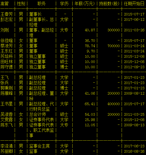 当代东方高管列表