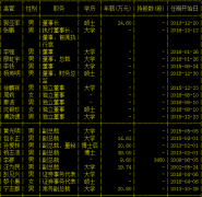 海航创新证代黎小惠辞职 曾任九龙山