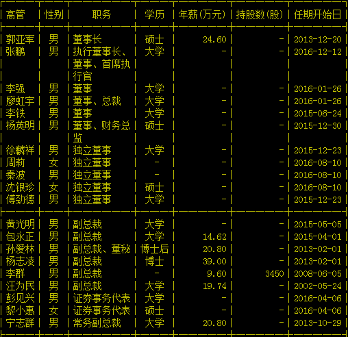 海航创新（海南）股份有限公司高管列表