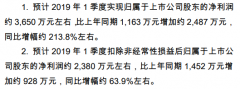 太极集团爱炒股，藿香正气不争气