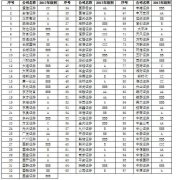 29家券商评级惨遭下调：西南证券从A到C 或麻烦不断