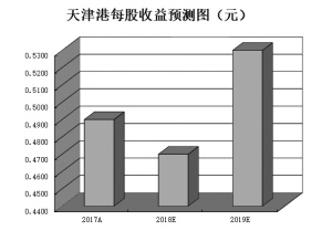 政策驱动港口运输业基本面改善9只个股吸金近8000万元潜力凸显