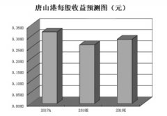 政策驱动港口运输业基本面改善 9只个股吸金近8000万元潜力凸显