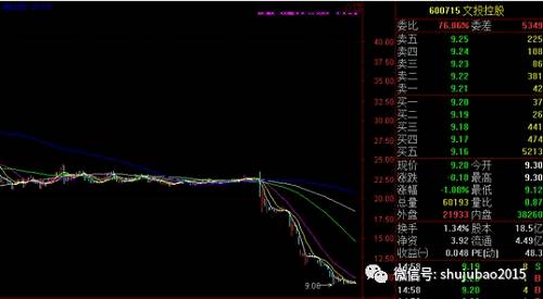 大股东亿元增持股价却出现重挫，既有业绩方面的利空，更有去年半年多的重大资产重组事项影响。