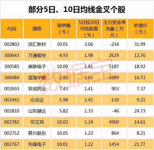 大股东亿元增持股价却腰斩，发生了什么？