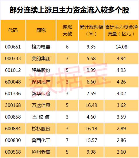 注：本资讯所有表格已剔除近一年上市新股。