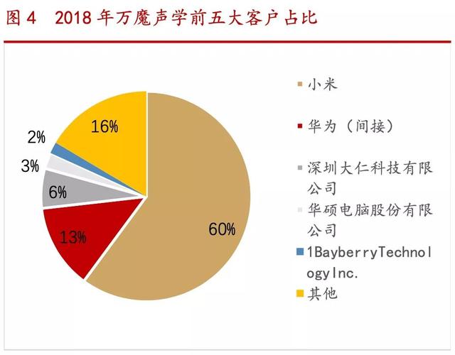 小米、周杰伦养活一只A股黑马