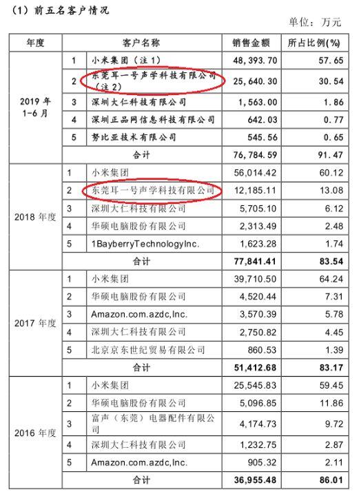 小米、周杰伦养活一只A股黑马