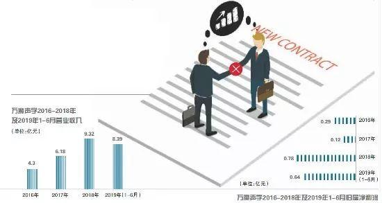 小米、周杰伦养活一只A股黑马