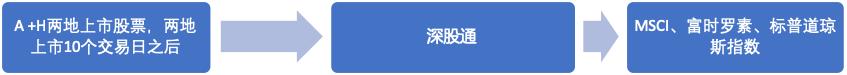 注意！富时罗素季度调整周五生效，7股新进，73股遭剔除，这份完整攻略请收好