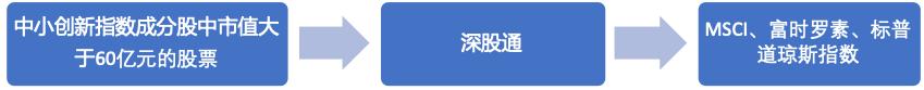 注意！富时罗素季度调整周五生效，7股新进，73股遭剔除，这份完整攻略请收好