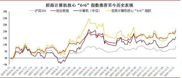 未来2-3年，A股计算机将迎来多家1000亿市值公司