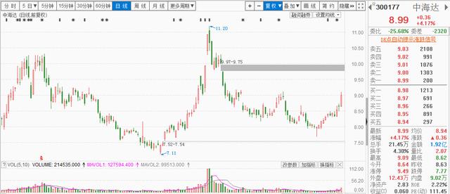 我卫星导航市场规模达4000亿，北斗渗透率达六成，3个股或受益