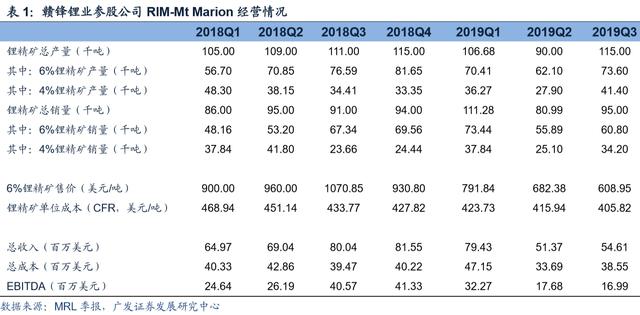 赣锋锂业涨停！绑定宝马5G手机 股价涨50%到券商估值 能突破吗？