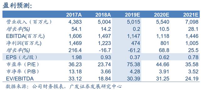 赣锋锂业涨停！绑定宝马5G手机 股价涨50%到券商估值 能突破吗？